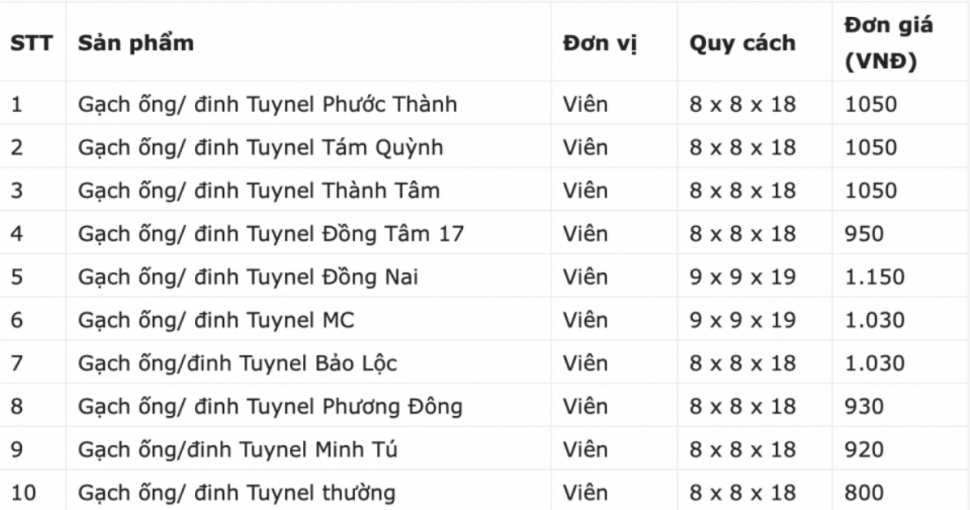 Mua gạch xây dựng giá rẻ ở đâu?